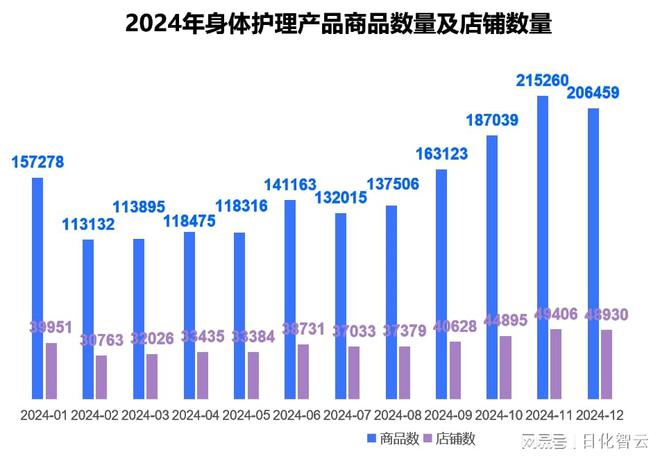 理品类市场概况及2025年消费趋势洞察电子pg游戏原创报告 2024年个人护